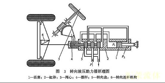 转向液压助力器原理图