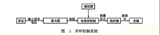 开环控制系统